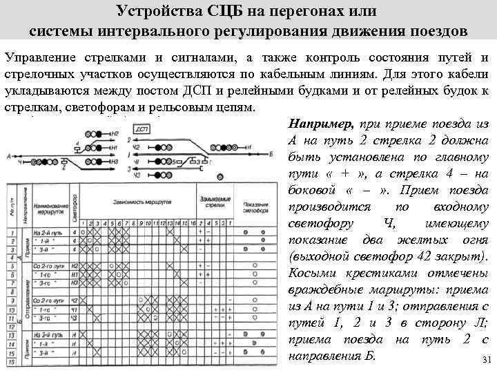 Схема ксс сцб