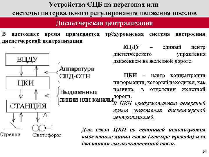 Интервальное регулирование. Устройства СЦБ на перегонах. Устройства интервального регулирования движения поездов. Устройства сигнализации и блокировки на перегонах. Устройства диспетчерской централизации.