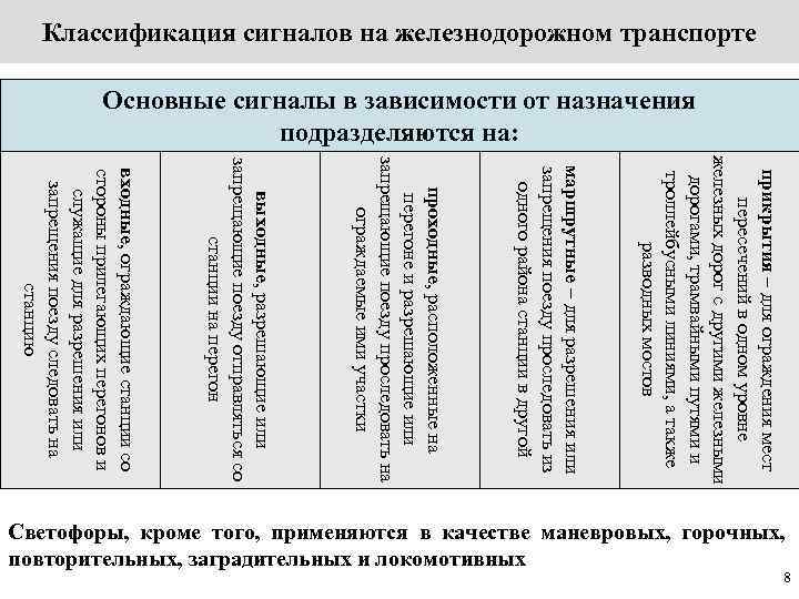 Классификация сигналов на железнодорожном транспорте Основные сигналы в зависимости от назначения подразделяются на: прикрытия