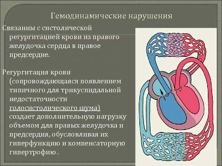 Гемодинамические нарушения Связанны с систолической регургитацией крови из правого желудочка сердца в правое предсердие.