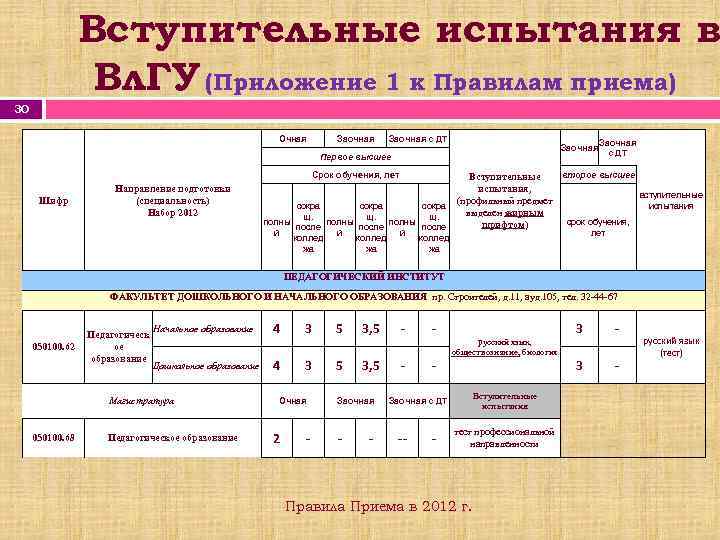 Образцы вступительных испытаний политех