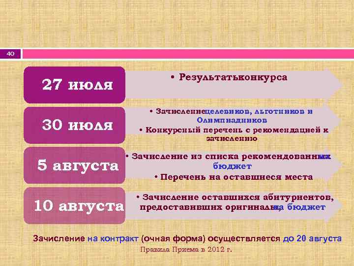 40 27 июля 30 июля 5 августа 10 августа • Результаты конкурса • Зачислениецелевиков,