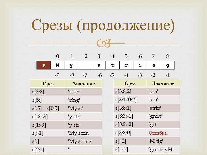 Повернуть изображение на 90 градусов python