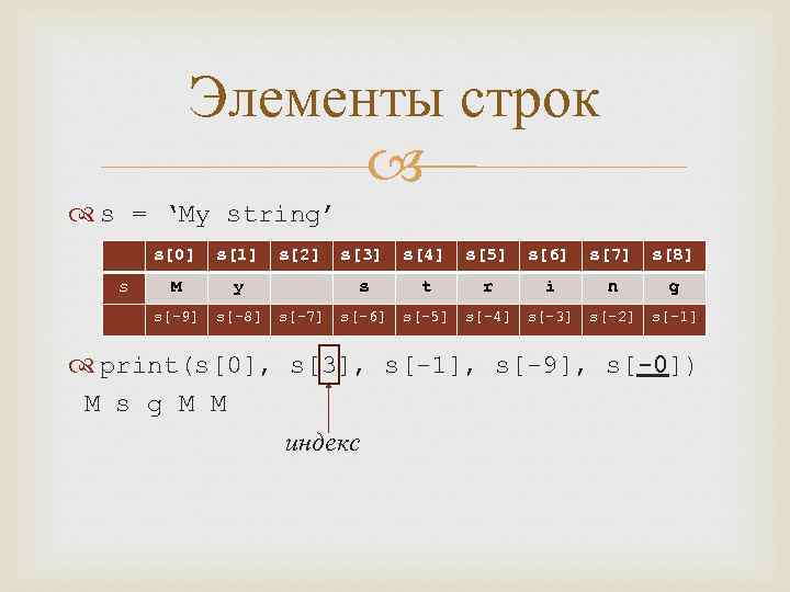 Element index. Строчка s1. Print(String[3]). 1 String память. First String.