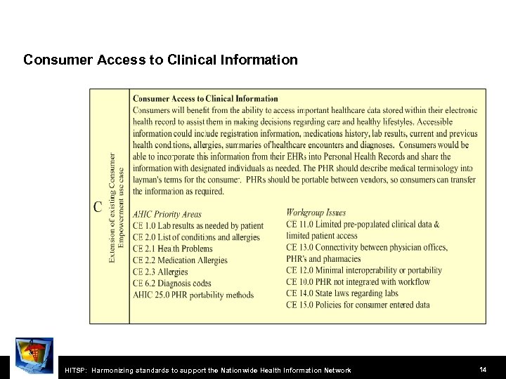 Consumer Access to Clinical Information HITSP: Harmonizing standards to support the Nationwide Health Information