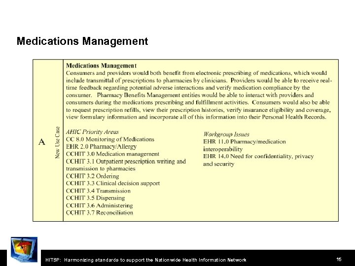 Medications Management HITSP: Harmonizing standards to support the Nationwide Health Information Network 15 