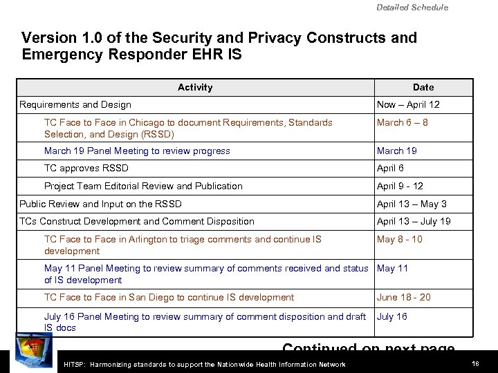 Detailed Schedule Version 1. 0 of the Security and Privacy Constructs and Emergency Responder