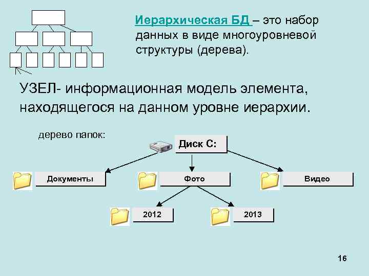 Иерархическая БД – это набор данных в виде многоуровневой структуры (дерева). УЗЕЛ- информационная модель