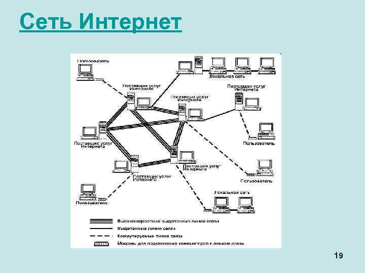 Сеть Интернет 19 