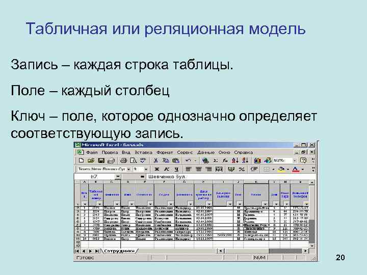 Табличная или реляционная модель Запись – каждая строка таблицы. Поле – каждый столбец Ключ