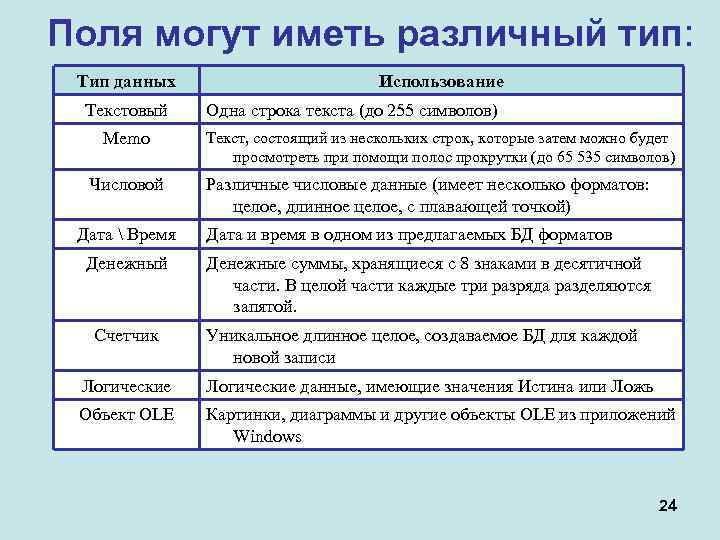 Поля могут иметь различный тип: Тип данных Текстовый Memo Числовой Дата  Время Денежный