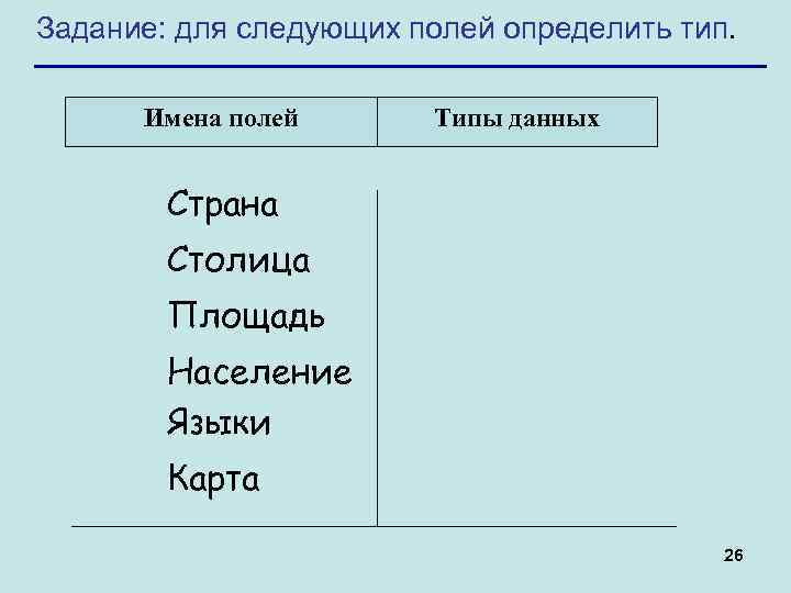 Задание: для следующих полей определить тип. Имена полей Типы данных Страна Столица Площадь Население