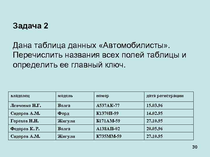 Задача 2 Дана таблица данных «Автомобилисты» . Перечислить названия всех полей таблицы и определить