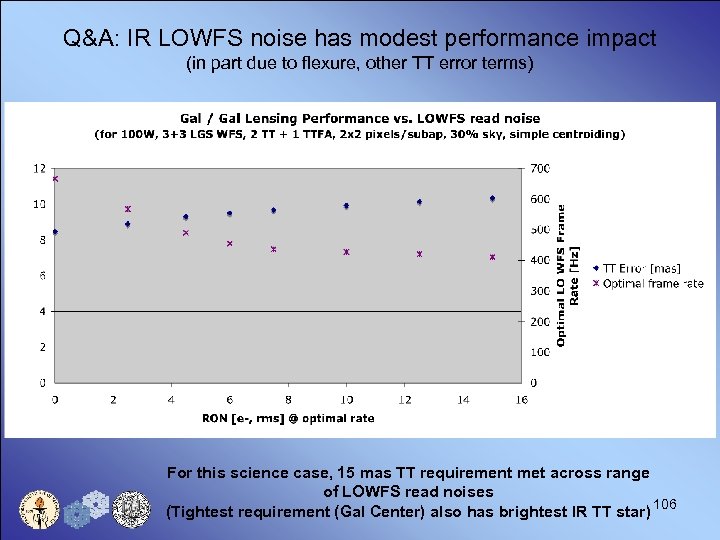Q&A: IR LOWFS noise has modest performance impact (in part due to flexure, other