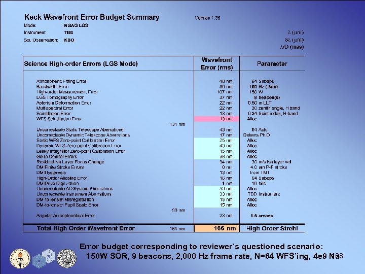 Error budget corresponding to reviewer’s questioned scenario: 108 150 W SOR, 9 beacons, 2,