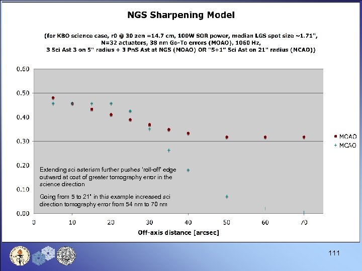 Extending sci asterism further pushes ‘roll-off’ edge outward at cost of greater tomography error