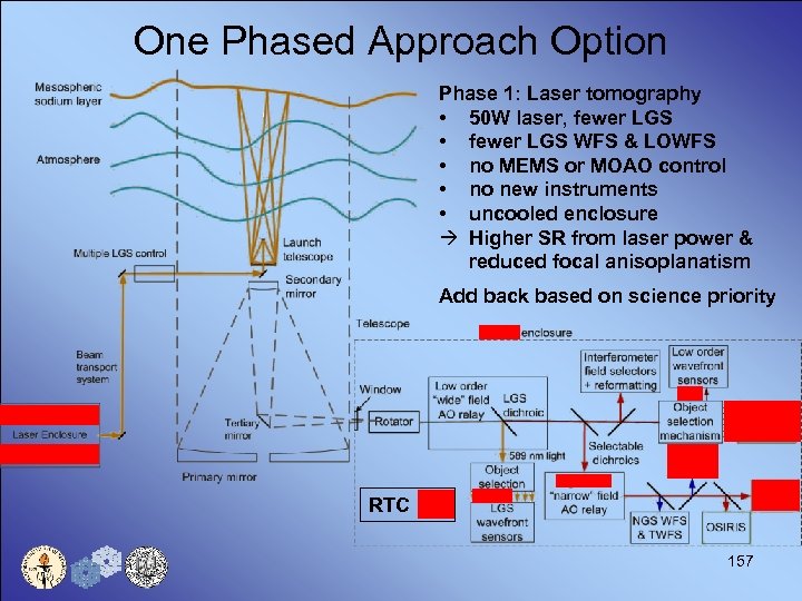One Phased Approach Option Phase 1: Laser tomography • 50 W laser, fewer LGS
