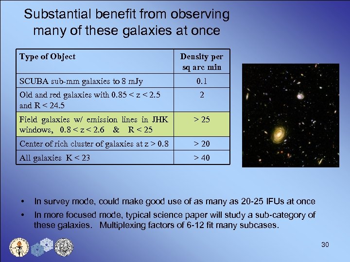 Substantial benefit from observing many of these galaxies at once Type of Object SCUBA