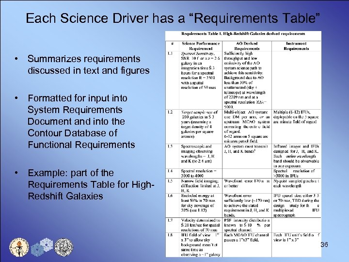 Each Science Driver has a “Requirements Table” • Summarizes requirements discussed in text and