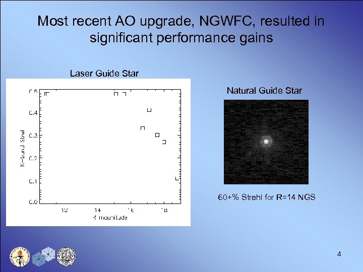 Most recent AO upgrade, NGWFC, resulted in significant performance gains Laser Guide Star Natural
