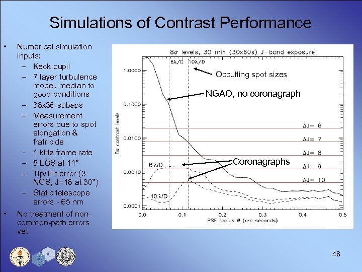 Simulations of Contrast Performance • • Numerical simulation inputs: – Keck pupil – 7