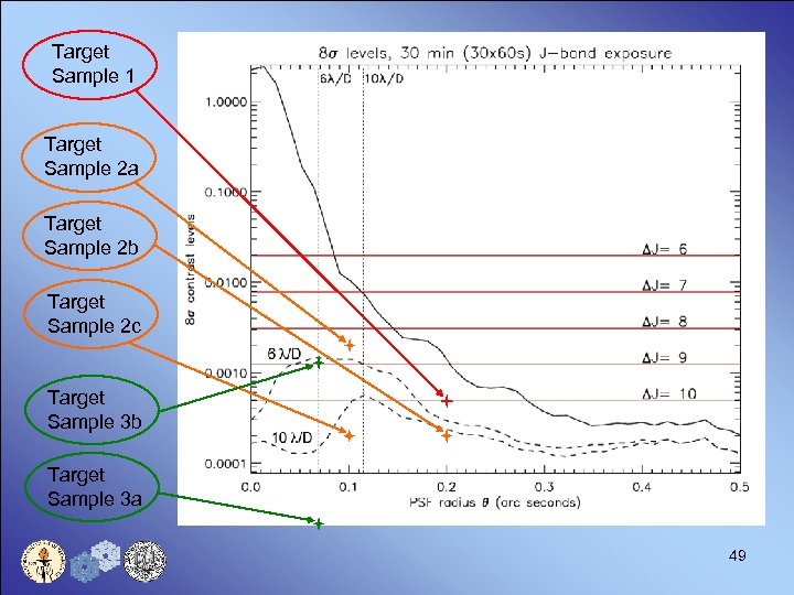 Target Sample 1 Target Sample 2 a Target Sample 2 b Target Sample 2