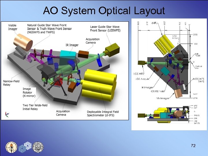 AO System Optical Layout 72 