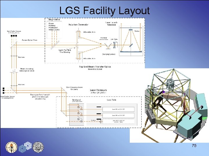 LGS Facility Layout 75 