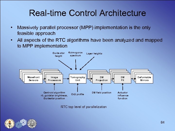 Real-time Control Architecture • Massively parallel processor (MPP) implementation is the only feasible approach