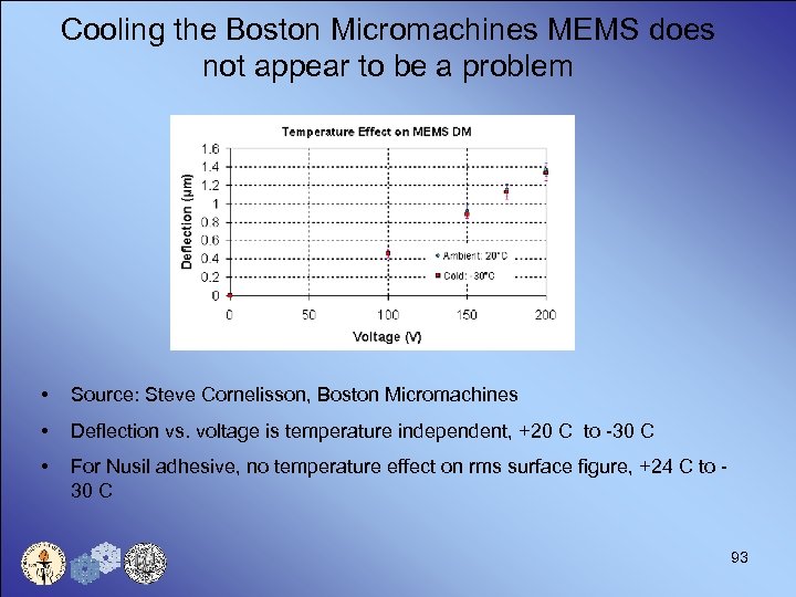 Cooling the Boston Micromachines MEMS does not appear to be a problem • Source: