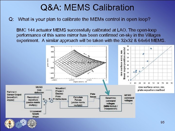 Q&A: MEMS Calibration Q: What is your plan to calibrate the MEMs control in