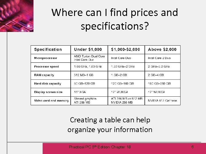 Where can I find prices and specifications? Creating a table can help organize your