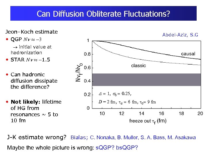 Can Diffusion Obliterate Fluctuations? Jeon–Koch estimate • QGP N Abdel-Aziz, S. G initial value