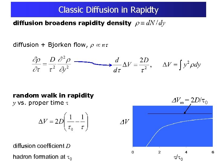 Classic Diffusion in Rapidty diffusion broadens rapidity density diffusion + Bjorken flow, n random