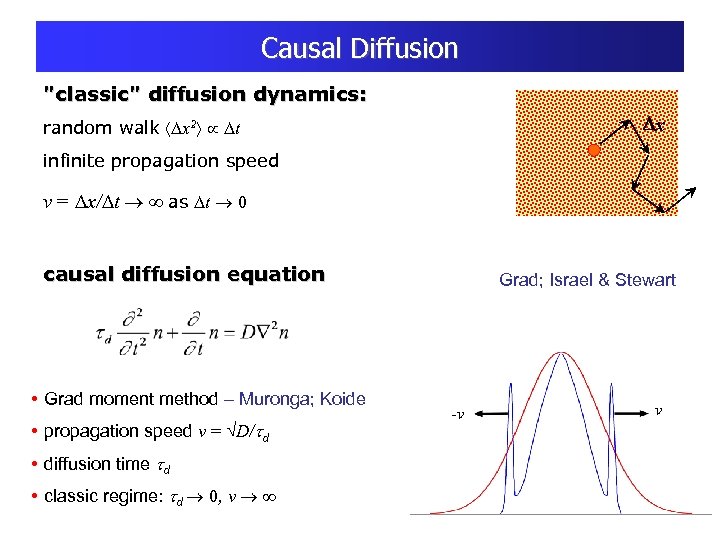 Causal Diffusion 