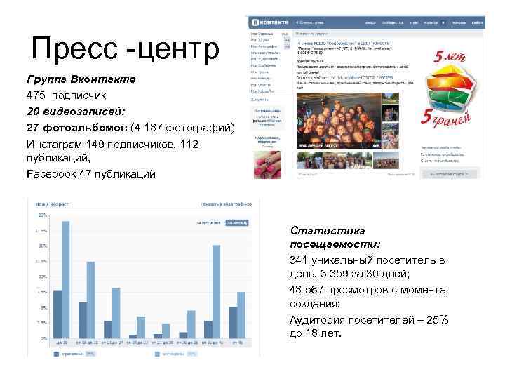 Пресс -центр Группа Вконтакте 475 подписчик 20 видеозаписей: 27 фотоальбомов (4 187 фотографий) Инстаграм