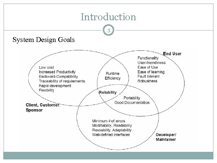 Introduction 3 System Design Goals 