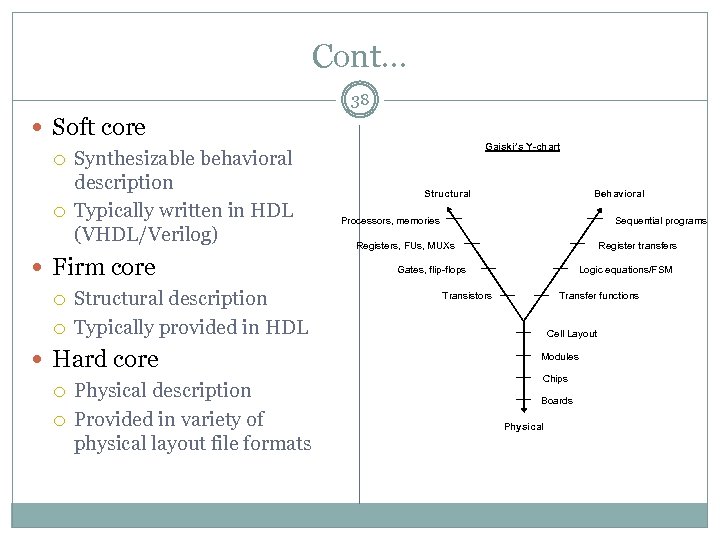 Cont… 38 Soft core Synthesizable behavioral description Typically written in HDL (VHDL/Verilog) Firm core