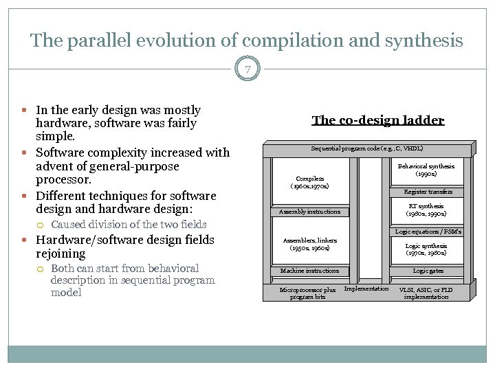 The parallel evolution of compilation and synthesis 7 In the early design was mostly
