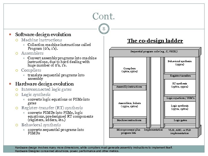 Cont. 8 Software design evolution Machine instructions Assemblers Collection machine instructions called Program (0’s,