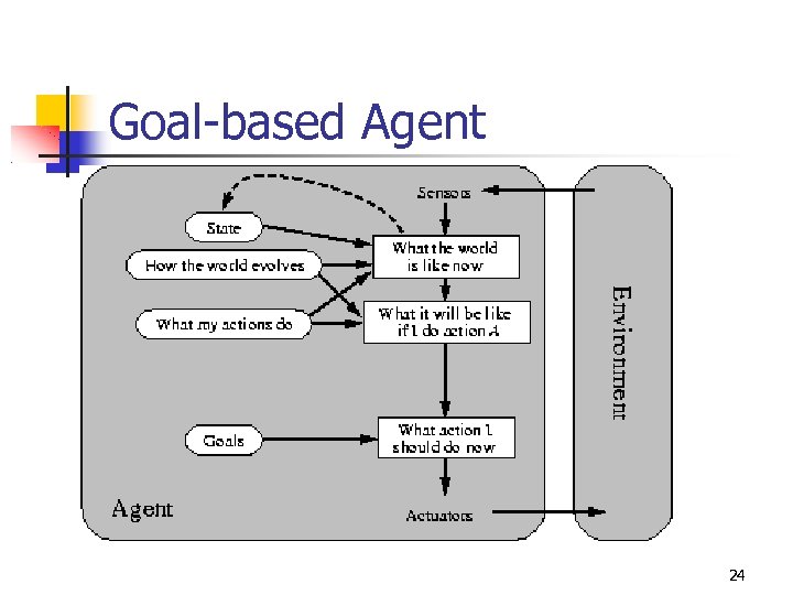 Ai And Agents Cs 171 271 Chapters 1 And