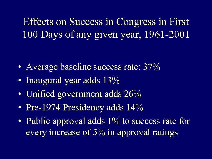 Effects on Success in Congress in First 100 Days of any given year, 1961