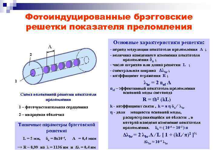 Фотоиндуцированные брэгговские решетки показателя преломления Основные характеристики решетки: 2 1 Схема волоконной решетки показателя