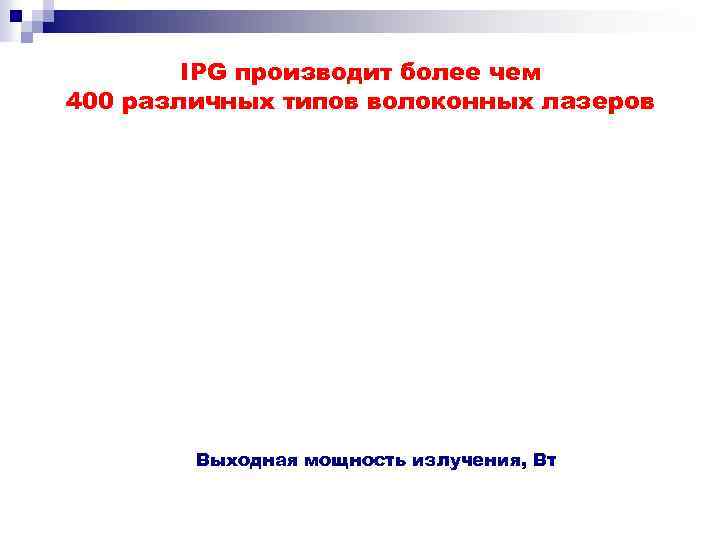 IPG производит более чем 400 различных типов волоконных лазеров Выходная мощность излучения, Вт 