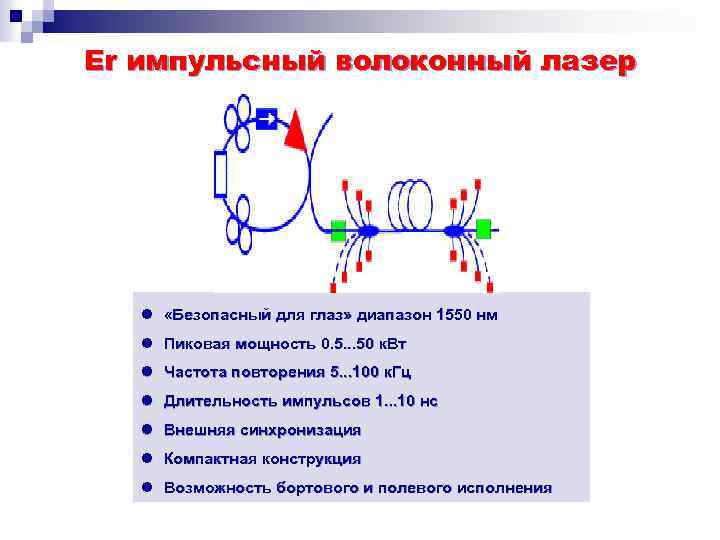 Er импульсный волоконный лазер l «Безопасный для глаз» диапазон 1550 нм l Пиковая мощность