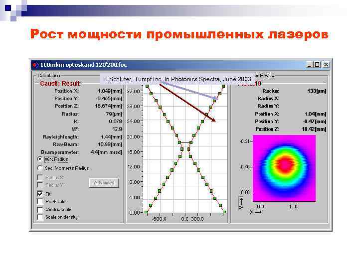 Рост мощности промышленных лазеров H. Schluter, Tumpf Inc. In Photonics Spectra, June 2003 F