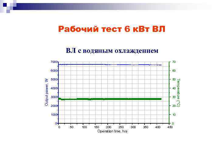 Рабочий тест 6 к. Вт ВЛ ВЛ с водяным охлаждением 60 5000 50 4000