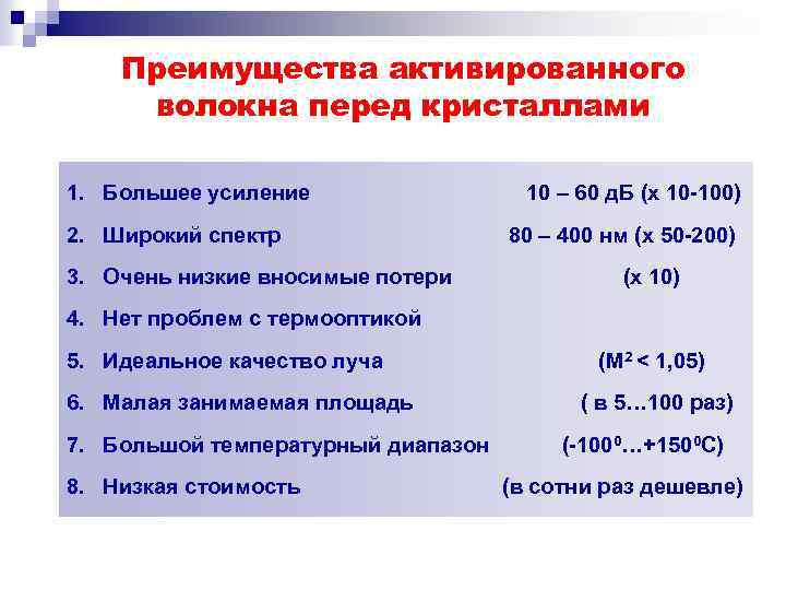 Преимущества активированного волокна перед кристаллами 1. Большее усиление 2. Широкий спектр 3. Очень низкие