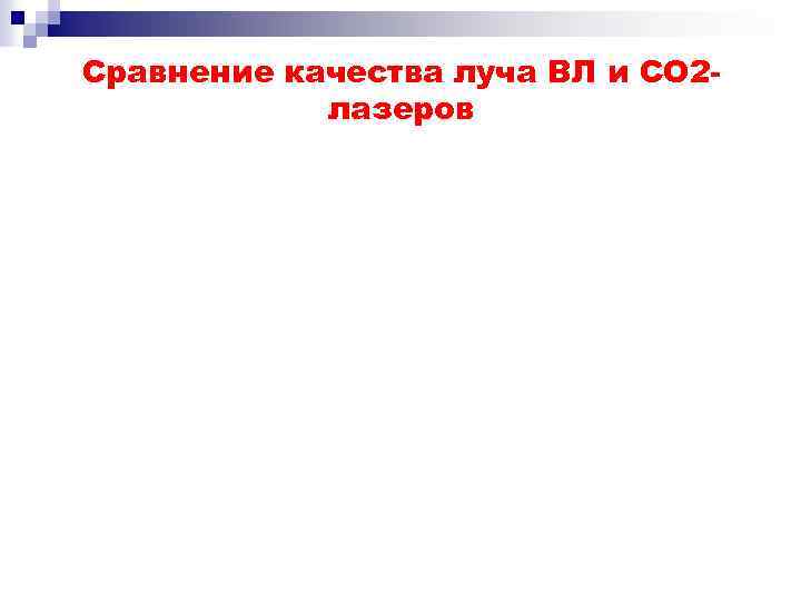 Сравнение качества луча ВЛ и СО 2 лазеров 