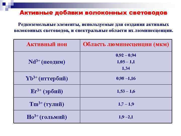 Активные добавки волоконных световодов Редкоземельные элементы, используемые для создания активных волоконных световодов, и спектральные